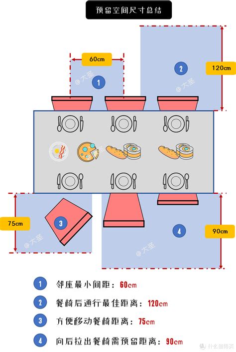 餐桌座位尺寸|装修干货丨史上最全餐桌布局尺寸指南，赶紧收藏备用！